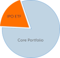 ipo portfolio allocation pie chart